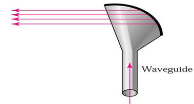 471_Explain about Horn Antenna.png